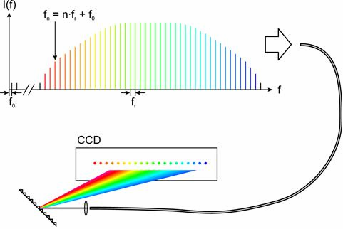 Scientists Upgrade Laser Frequency Comb for Calibration of Astronomical Spectrograph