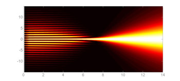 Scientists Develop Method to Make a Lens-Like Device that Focuses Electromagnetic Waves Down to the Tiniest of Points