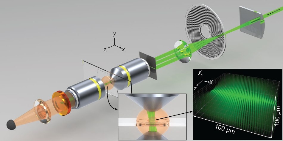 New Fluorescence-Detection Microscope Combines Three-Dimensional and High-Resolution Image Processing