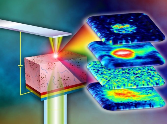 New Microscopy-Based Measurement Technique for Designing Better Optoelectronic Devices