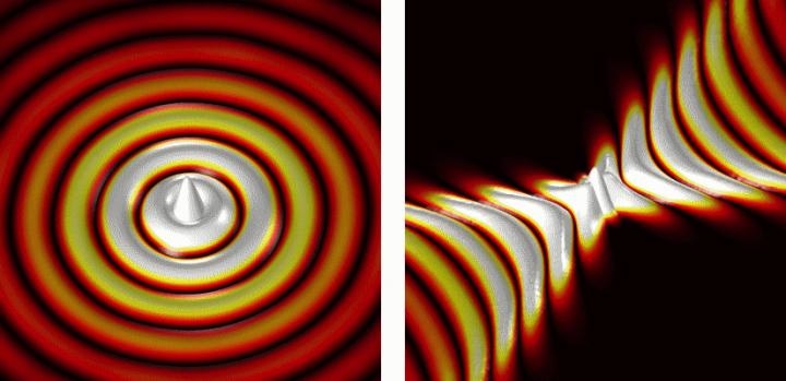 Hyperbolic Metasurfaces That Can Miniaturize Optical Devices