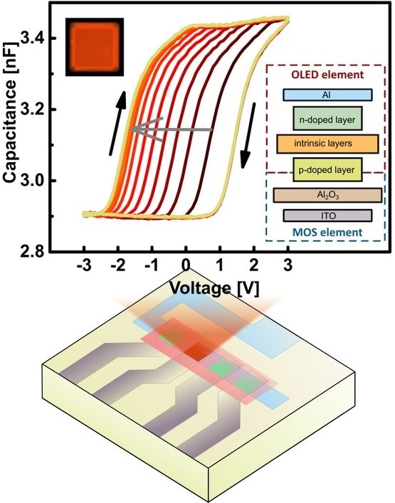 New Storage Device Helps Read Stored Information Optically and Electrically