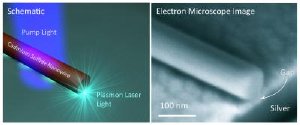 Researchers Create World's Smallest Semiconductor Laser