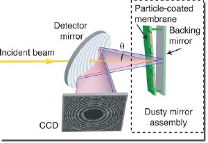 X-Ray Induced Explosion of Microscopic Objects Observed using Newston's Dusty Mirror Experiment