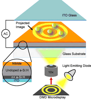 Optoelectronic Tweezers