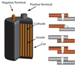 JK Fiber Lasers Useful for Lithium Ion Battery Production