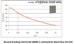EPISTAR’s HV-LED Achieves 162 lm-W Luminous Efficiency