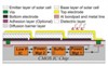 Researchers Develop Solar Powered Microchips