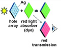 Photon-Plasmon Coupling - Defying Conventional Theory