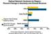 Comprehensive Report on Global Optical Network Hardware Market