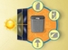 Lennox Releases Solar-Integrated Heating and Cooling Solution with Micro-Inverters