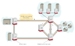 Ciena to Showcase Advanced Coherent Optical Processors at OFC/NFOEC 2011