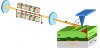 Berkeley Researchers Create Perovskite-Based Superlens for High-Quality Imaging Resolution