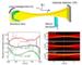 Scientists Discover New Technique to Determine the Aberrations of Hard X-Ray Optics