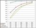 DisplaySearch Releases Quarterly LED Supply and Demand Market Forecast Report