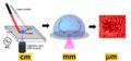 Researchers Use Laser and Electric Fields to Segregate Liquids and Small Particles