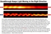 Breakthrough Photonic Chips Could Replace Electronic Chips