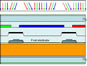 Smallest Color Display in the LCD Industry