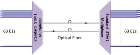 GL Communications Launches STM-1 MUX, Ideal for Fiber Optic Networks
