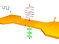 Scientists Devise Electronically Controlled Nanoscale Nonlinear Optical Equipment