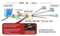 Fujitsu’s New Optical Amplifier Technology Developed for Optical Access Systems