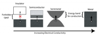 Optical Lattice System Exhibits Topological Semimetal Quantum State