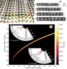 Plasmonic Nanoantenna Arrays Help Advance New Range of Optical Technologies