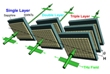 Rice University Develops Near Perfect Terahertz Polarizer