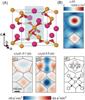 Study Uses X-Ray Reaction Microscope for Spatial Oscillation Determination of Valence Electrons in Crystal