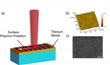 Plasmonic Material May Produce Efficient Optoelectronic Devices