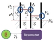 New Method Improves Qubit Transportation