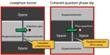 Phase-Slip Qubit Opens Up New Opportunities in Superconducting Electronics