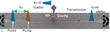 New All-Optical Switch Helps Develop Usable Ultrafast, Low-Energy On-Chip Signal Router