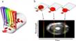 Israel Institute of Technology Researchers Develop New Optical Microscope