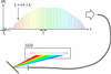 Scientists Upgrade Laser Frequency Comb for Calibration of Astronomical Spectrograph