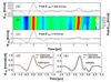 DTU Fotonik Researchers Achieve Direct Observation of Optical Nonlinearity