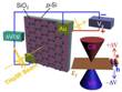 New Way to Change and Control Transmission of Terahertz and Infrared Waves