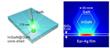 Scientists Create World's Smallest Semiconductor Laser