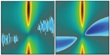 Researchers Observe Quantum Effects in Optomechanical System