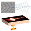 New Type of Beam Propagates Without Spreading Outwards