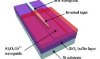 New Optical Microchip Integrated with Silicon and Erbium