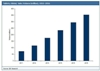 New Report Analyzes LED and LED Driver IC Markets