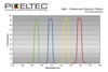 PixelTec Patterned Optical Coating Process for High-Precision Bandpass Filters