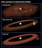 Size of Asteroid Belt May Determine Evolution of Life on Nearby Planets