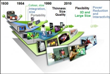 New IDTechEx Report on Metal Oxide TFT Backplanes for Displays