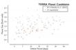 Kepler Reveals Earth-Size Planets within the Orbit of Mercury