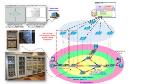 Dynamic Management System Redirects Traffic-Congestion in Optical Networks