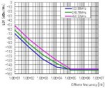 Epson Introduces VG-4513CB Series Voltage Controlled Crystal Oscillators for Optical Networking