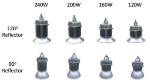 DLC Includes Xeleum’s LED High Bay Fixtures on Qualified Products List