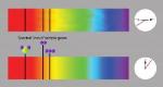 Rapid Scanning Spectroscopy Holds Potential to Advance Greenhouse Gas Detection